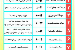 تست رایگان کرونا در مراکز فوق