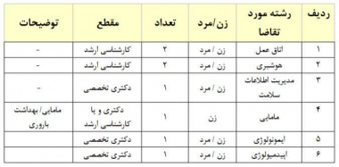 فراخوان جذب هیات علمی متعهد خدمت